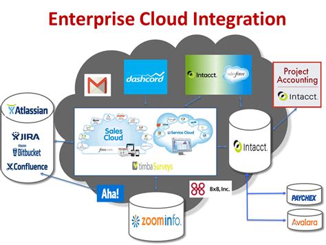 platforms and solutions for enterprise applications .